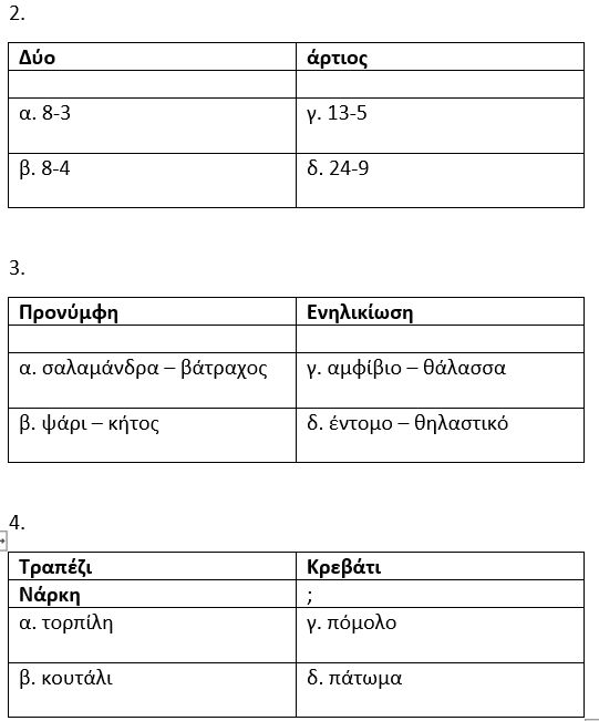 ερωτήσεις διαγωνισμός ΑΣΕΠ