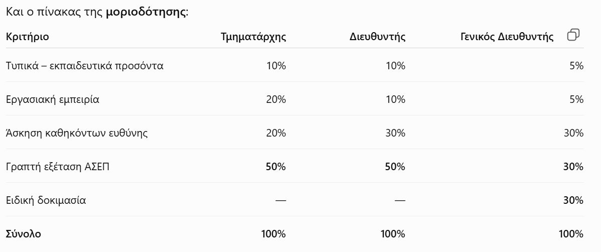 βαθμολογικά κριτήρια ασεπ